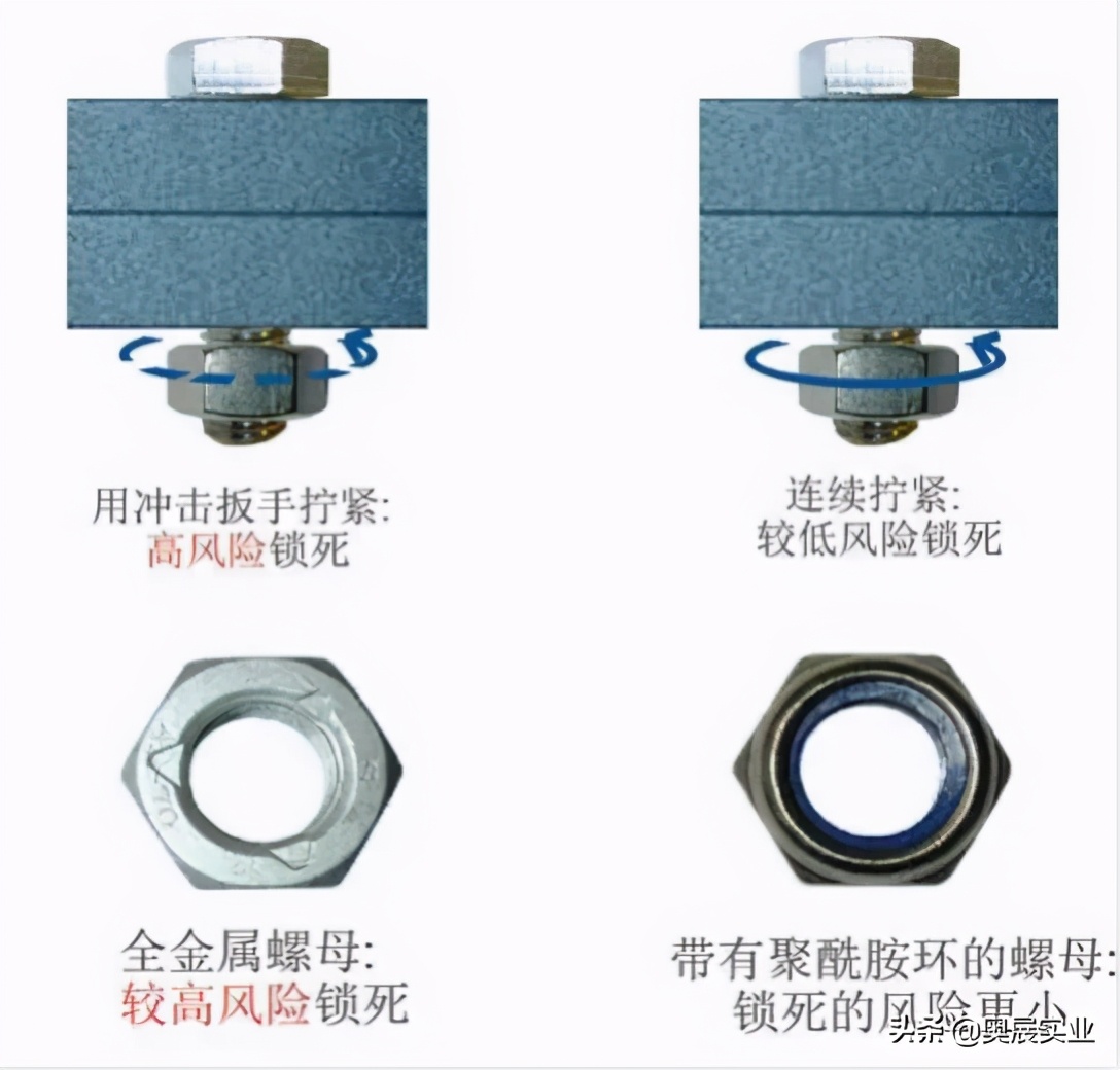 不锈钢螺丝为什么锁死,不锈钢螺丝已经锁死怎么拆下来