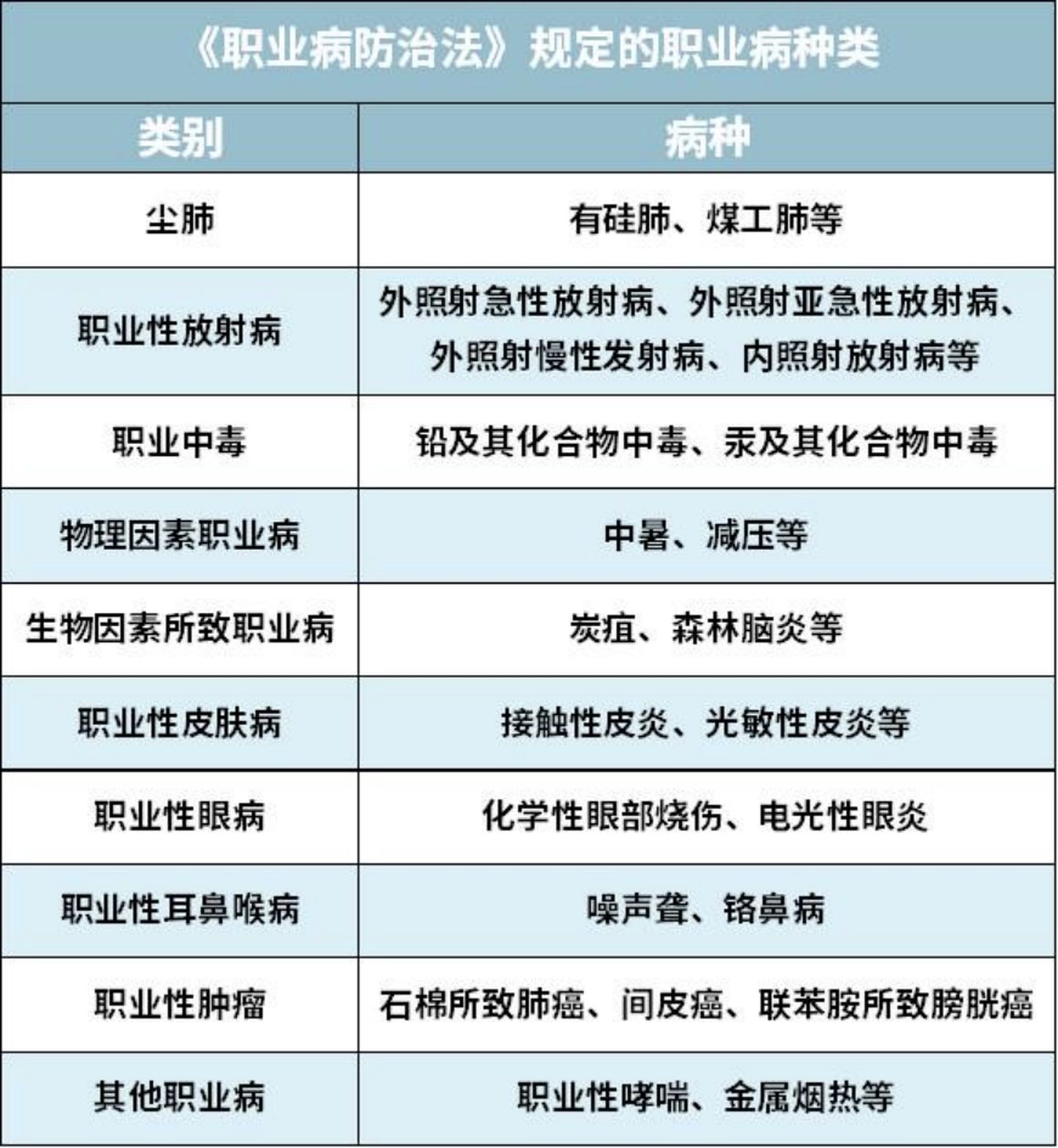 2021大福利：全网超全社保终极科普，读完不用再问人（上）