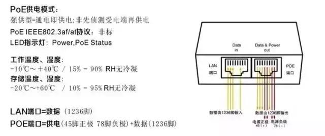 弱电工程poe交换机供电知识汇总,弱电智能化poe供电