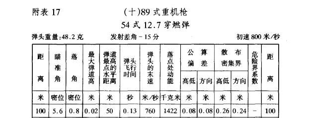 88式重机枪优缺点,88式轻机枪伤害怎么样