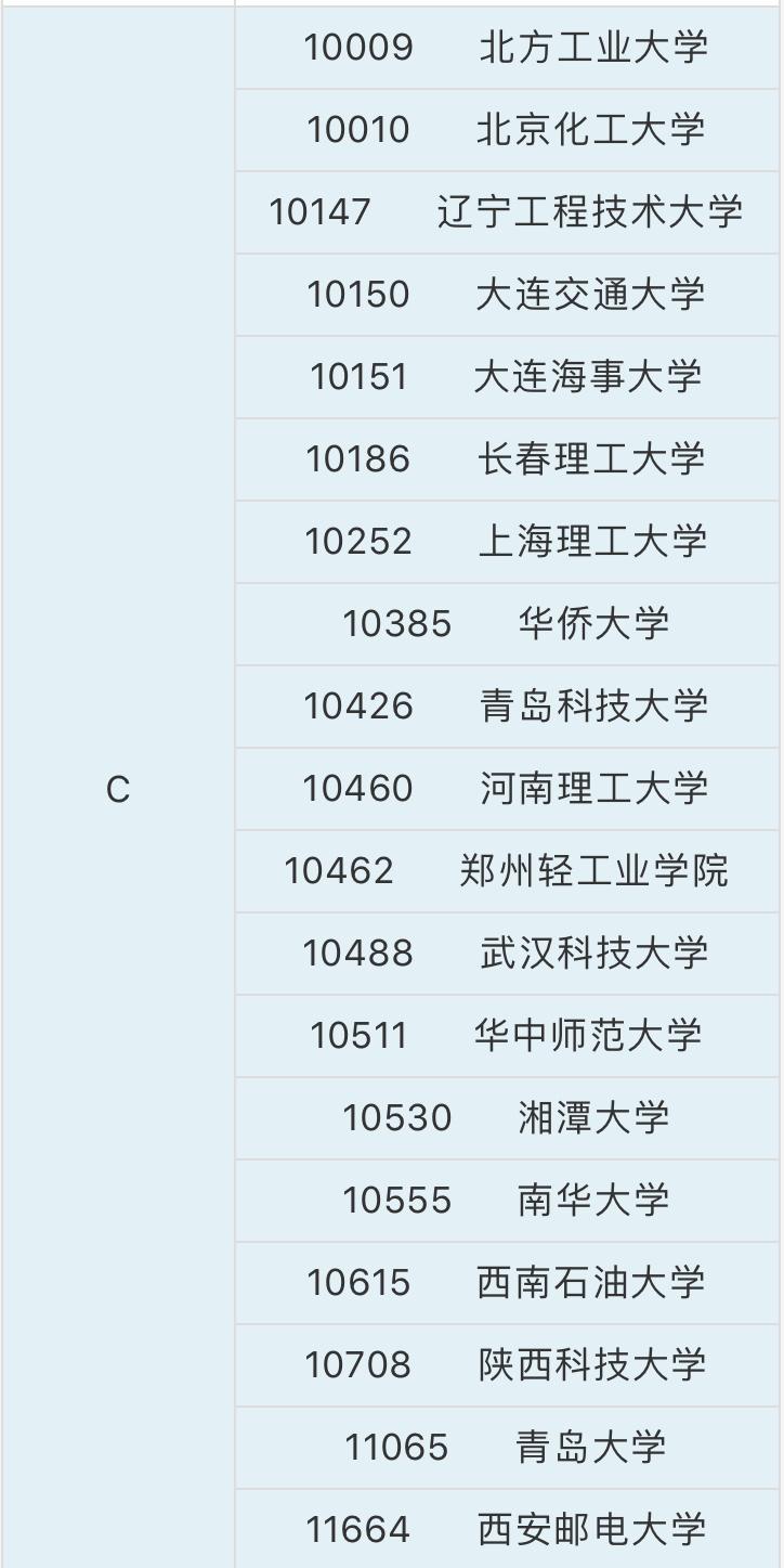 软件工程专业大学排名及开设学校,全国软件工程专业大学排名100