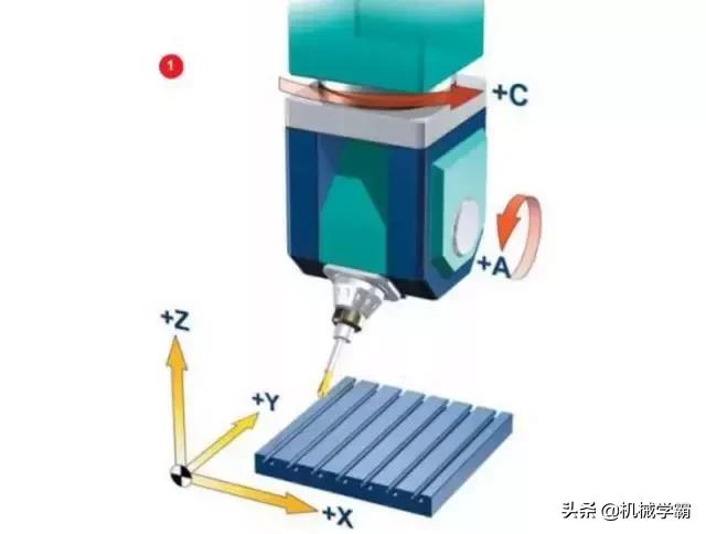 你真的足够了解探头键的作用吗,了解五轴加工