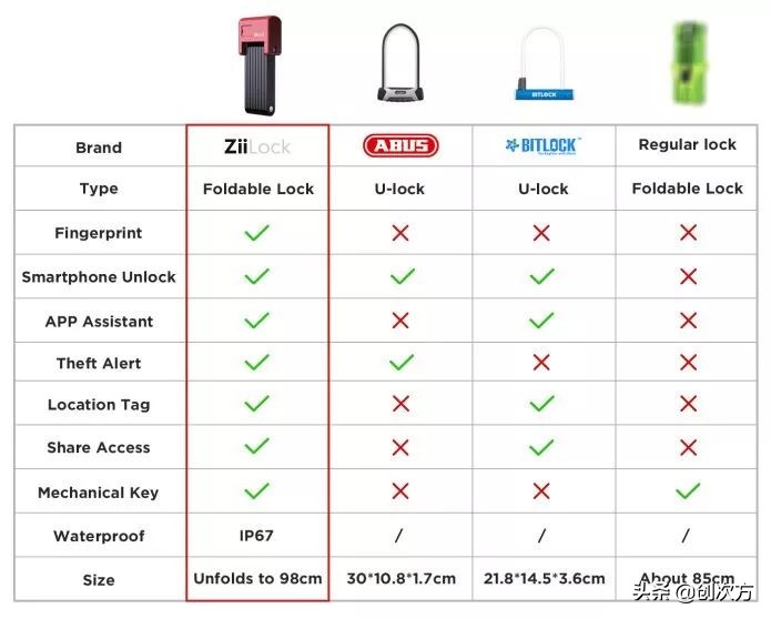 可伸缩单车锁,可折叠智能车锁