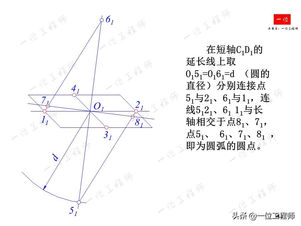 画法几何轴测图期末速成,轴测图梯形画法教程