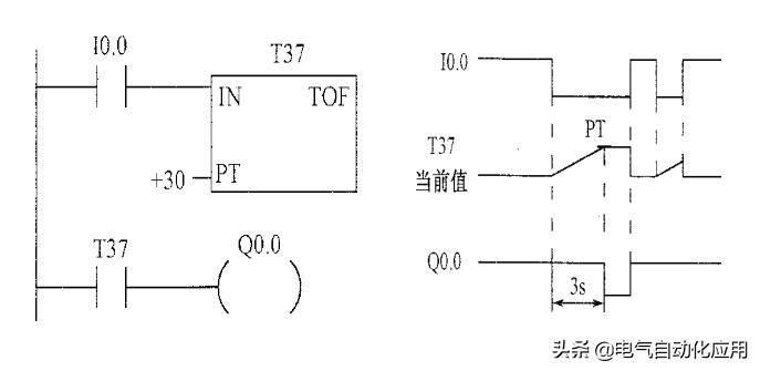 如何快速学习西门子plc编程,如何学习西门子plcs7-1200