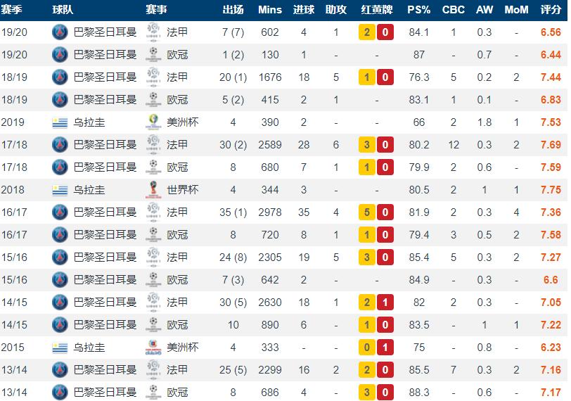 卡瓦尼首发地位,卡瓦尼意甲集锦