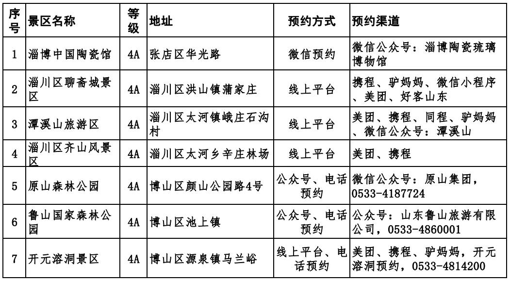 淄博现在哪个景区免门票,淄博免门票的景点