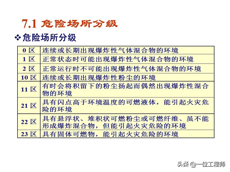 电气安全的基本知识,电气安全知识大全集