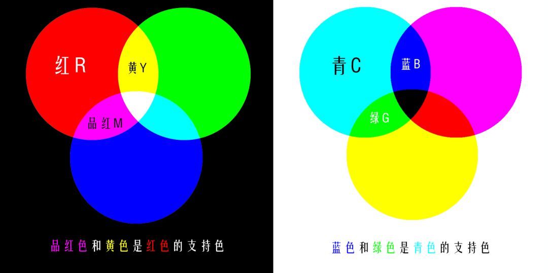 色彩调出高级灰色调,教你调出电影质感的作品