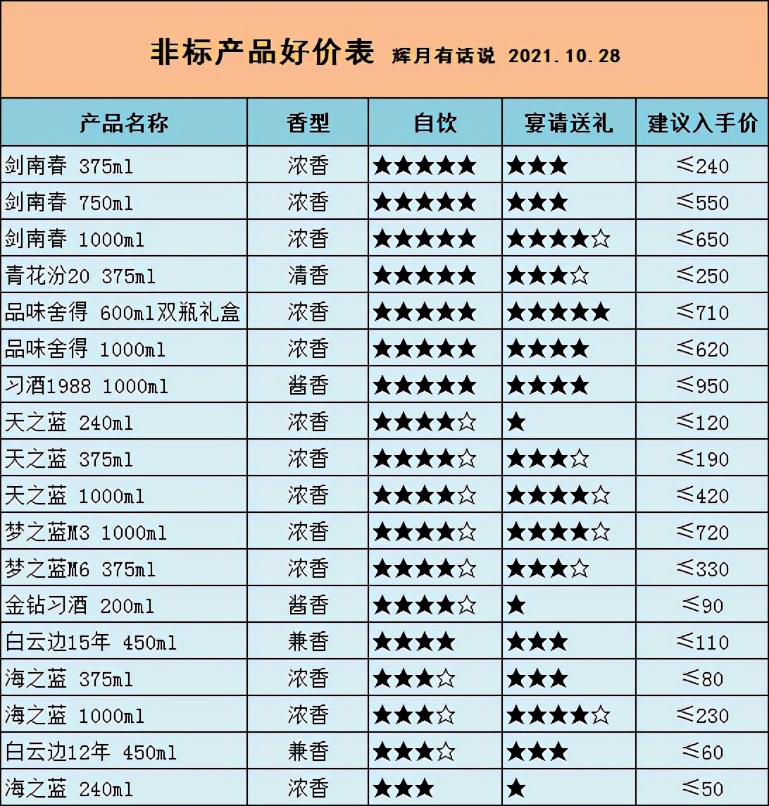 2021京东双十一白酒优惠价格,双十一白酒京东如何捡漏