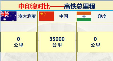 澳大利亚和印度排名,印度和澳大利亚军事谁强