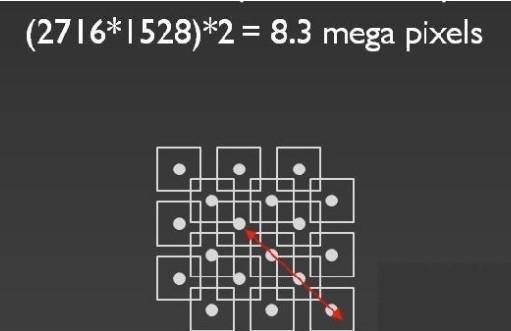 买便宜的投影仪需要看哪些参数,目前最好的投影仪的配置参数