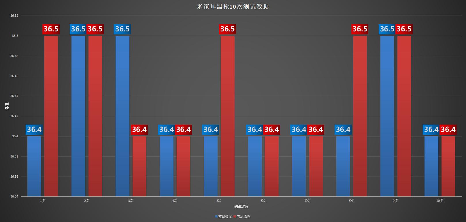 一秒测温，家中宝宝发烧有利器！米家耳温枪上手体验