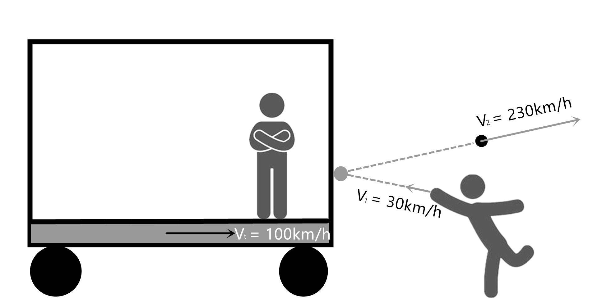 航天器能模拟重力吗,什么飞行器能在月球表面自主发射