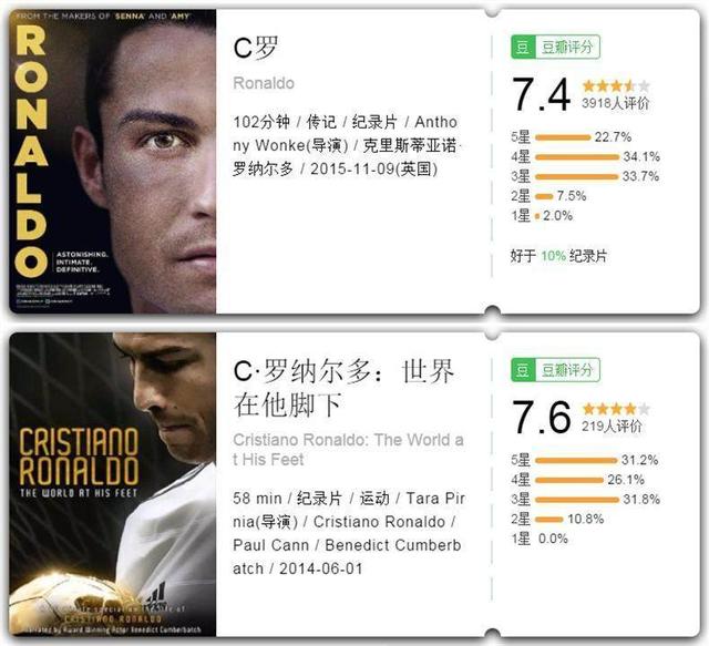 c罗从青涩到成熟再到巅峰一张图,c罗十大逆袭之路视频