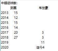 韦世豪可以超过武磊吗,韦世豪的水平高于武磊吗