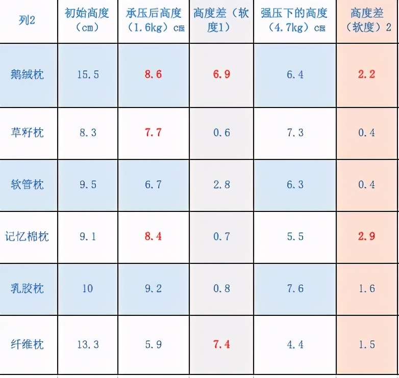 为什么酒店都用羽绒枕,酒店羽绒枕头测评