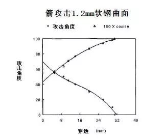 4mm厚度就能挡住3400焦耳的*弹子**！你知道欧洲板甲有多刀枪不入吗