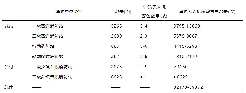 烈火英雄无人机,烈火英雄消防