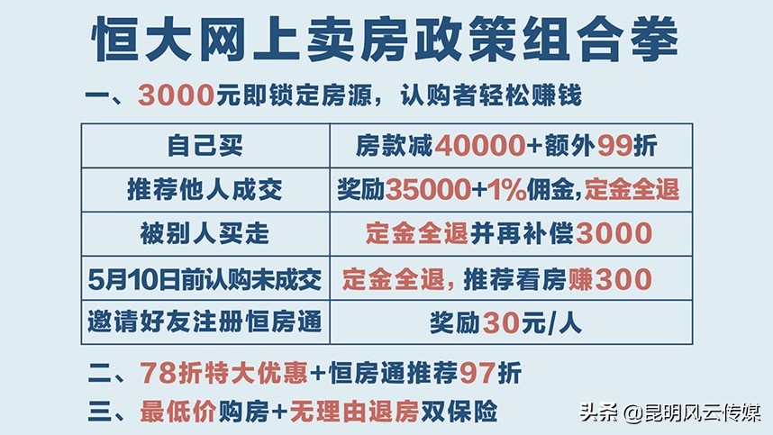 赚钱B计划：抄底恒大78折，投3000元坐当人生赢家