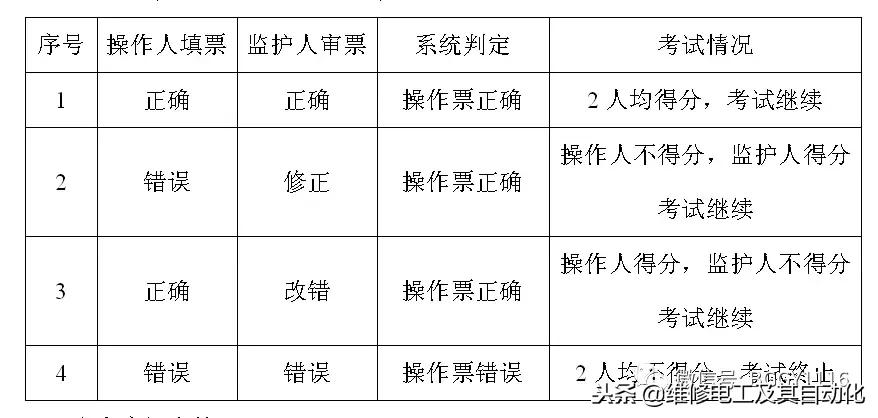 高压电工实操考试科目二模拟图,高压电工科目二题库技巧