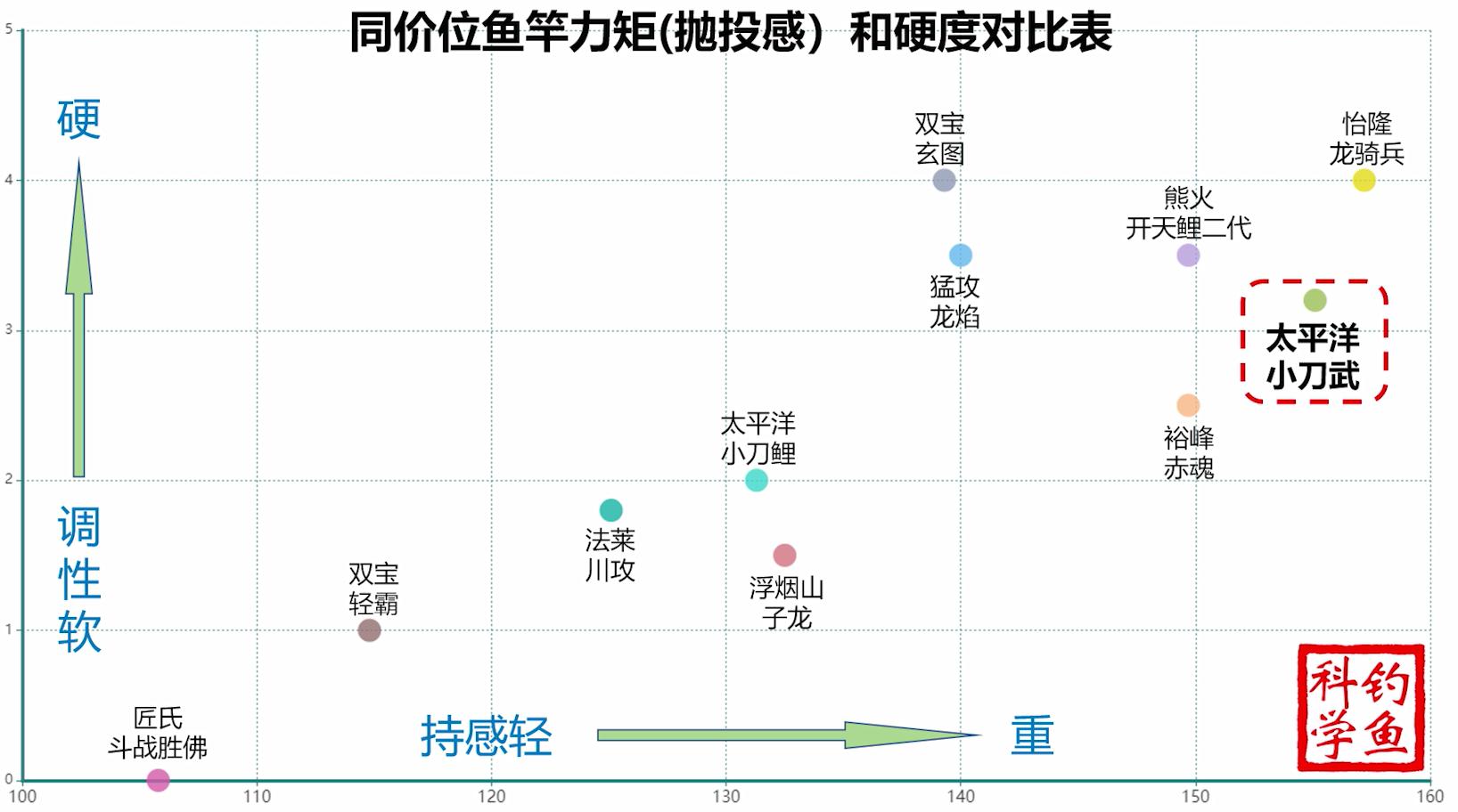 台湾产鱼竿品牌,台湾老牌鱼竿厂家