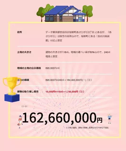 哆啦A梦、樱桃小丸子、蜡笔小新、海螺小姐的家到底值多少钱？