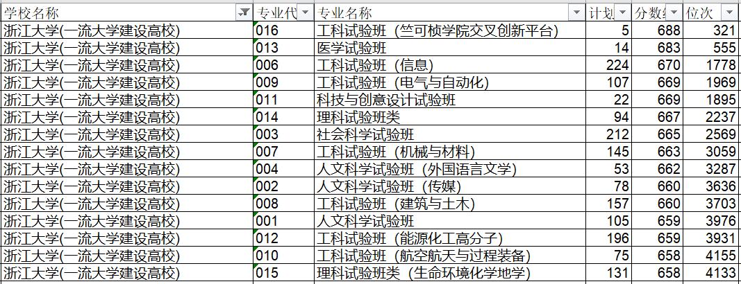 中国政法大学和人大的法学哪个好,中国政法大学与公安大学谁更好