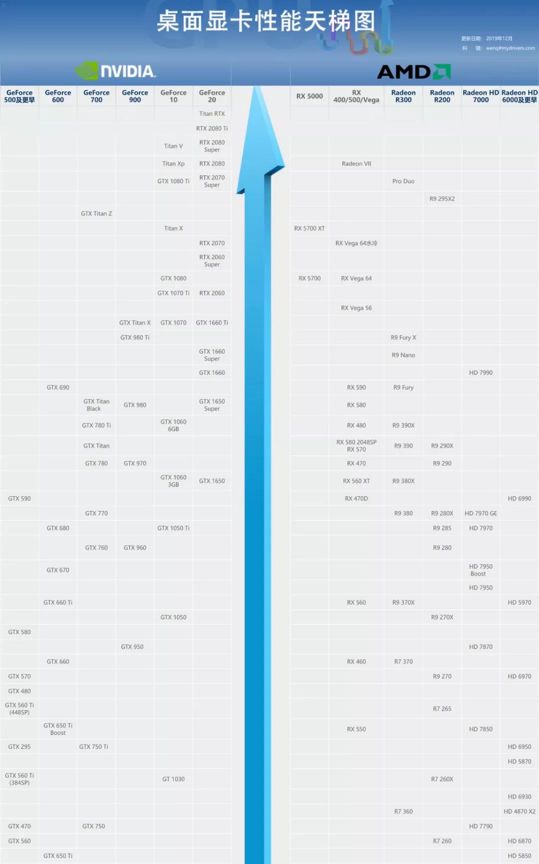 电脑小白怎么配电脑不被坑,新手小白学电脑硬件配置