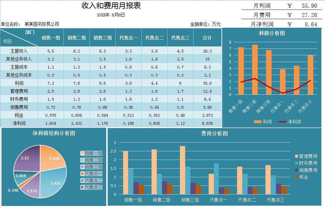 财务月报一般都报什么呢,简单易懂的财务月报