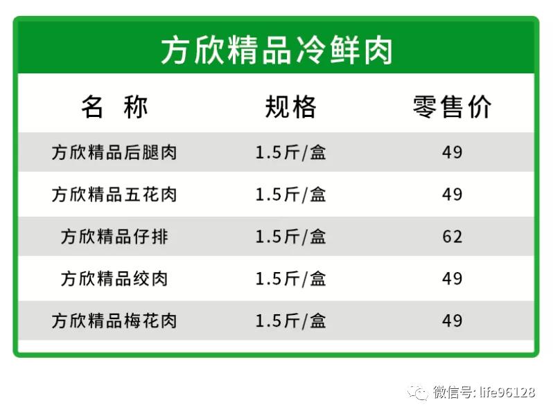 方欣平价精品冷鲜肉,黄马甲为您配送到家!同气连枝,共盼春来