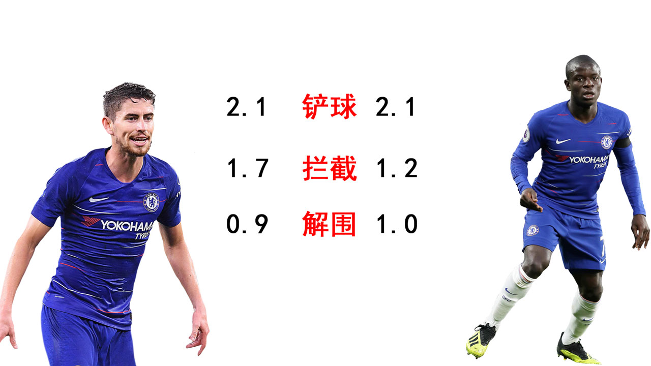 切尔西利物浦1比1,切尔西将战利物浦阵容