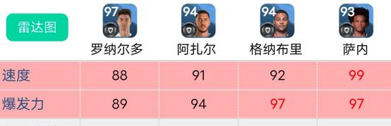 实况足球2021捏脸c罗数据,为什么实况足球c罗不能打左边锋