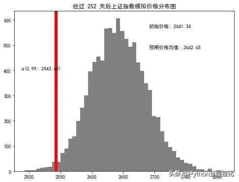 python量化投资选股,python量化交易股票策略