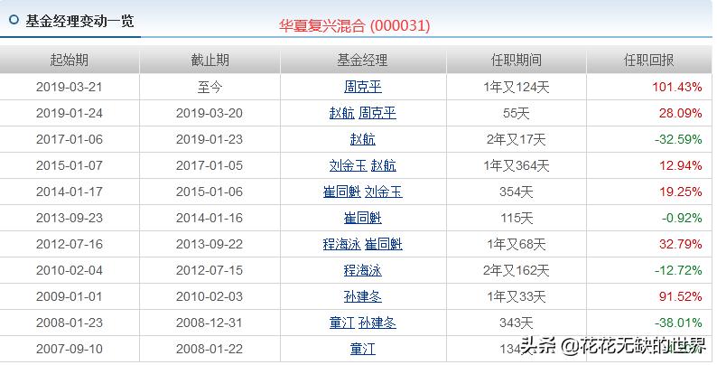 华夏基金有哪些优质基金,华夏基金近十年排行表