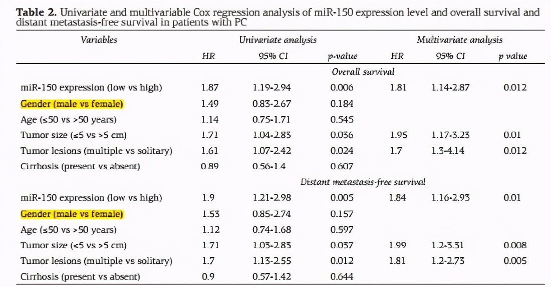 大跌眼镜！SCI诡异数据，又是论文工厂在作妖