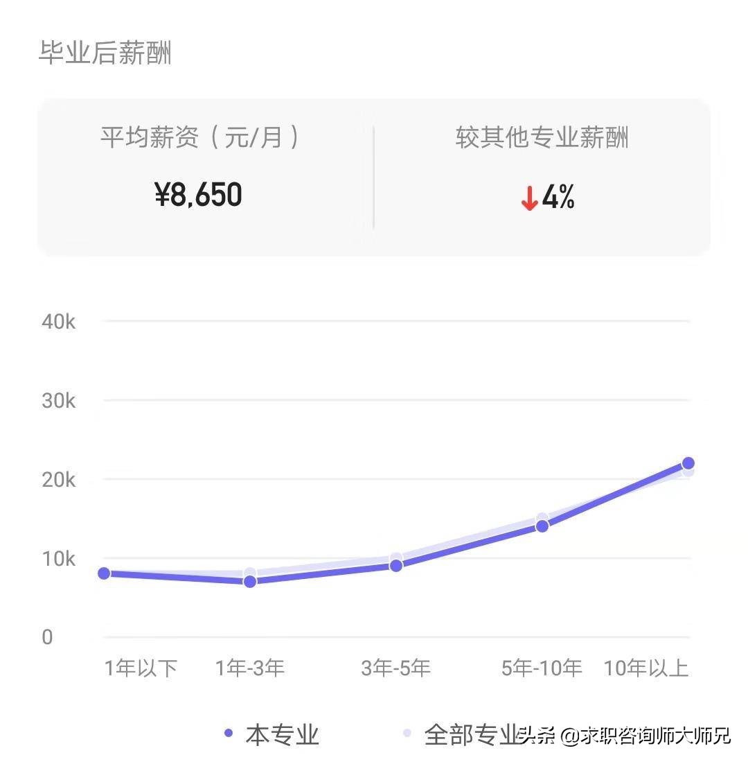 劳动经济学就业怎么样啊,劳动经济学关于工资的案例
