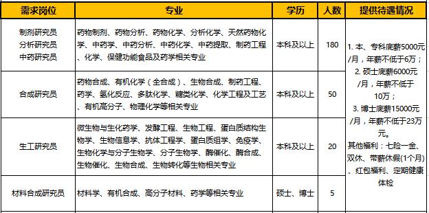 临沂鲁南制药厂职工工资,鲁南制药集团五险一金在哪里交的