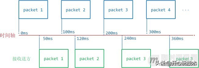 实现无延迟听音乐,1080p延迟直播
