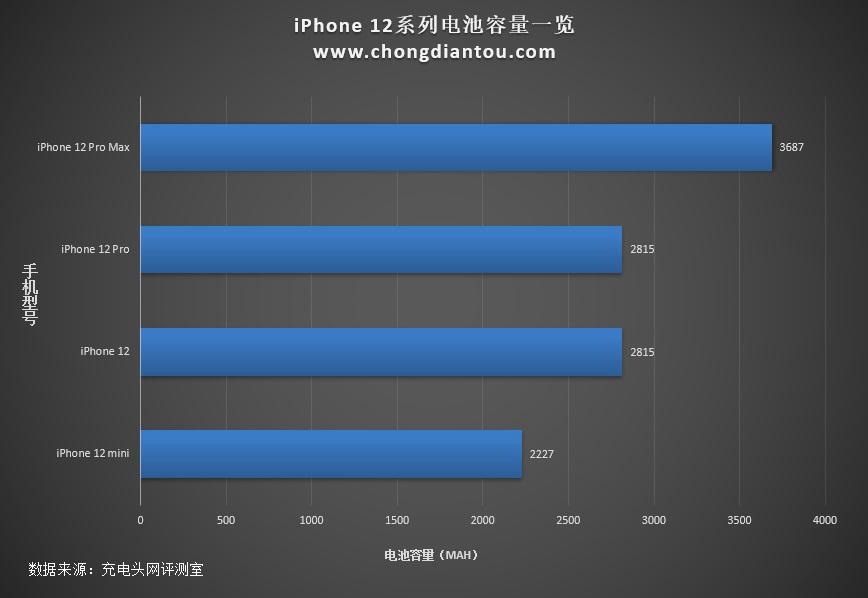 iphone12便携快充充电宝,iphone12pro快充充电宝推荐