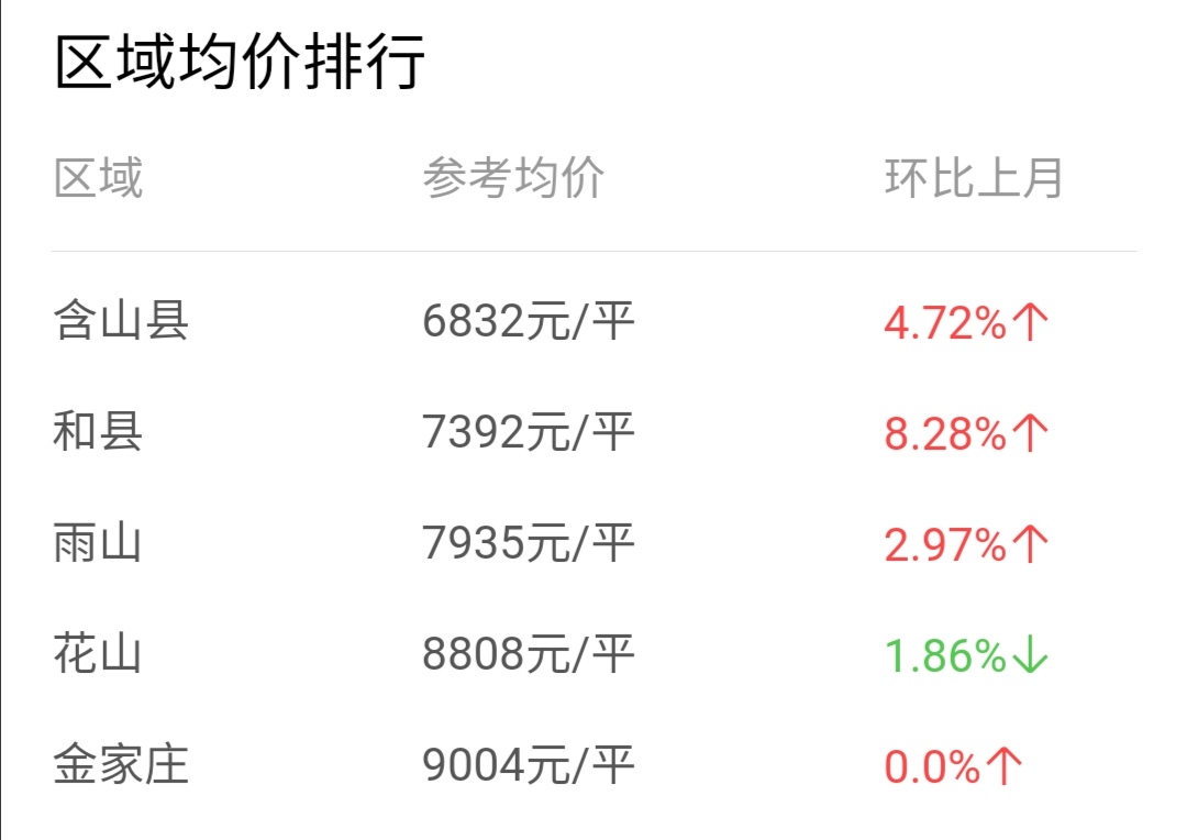 未来几年马鞍山市房价怎样,马鞍山房价绿洲茗都房价