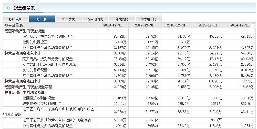 pe15市值多少,pe15