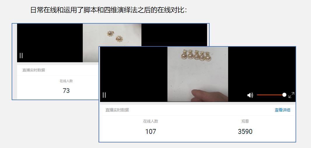 新人开播如何提高直播间转化率,直播间影响转化率的17个因素