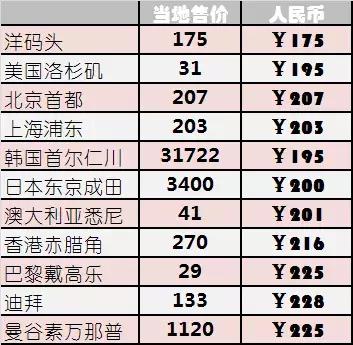 谨以此文致敬每一位销售人,免税店智商税