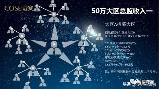 蔻赛被曝*税偷***税漏**涉嫌传销教唆他人借高利