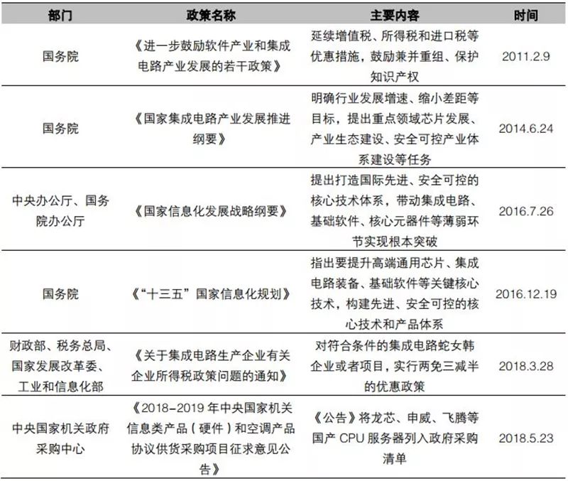 美国芯片断供影响国产手机生产吗,中国芯片断供后的现状