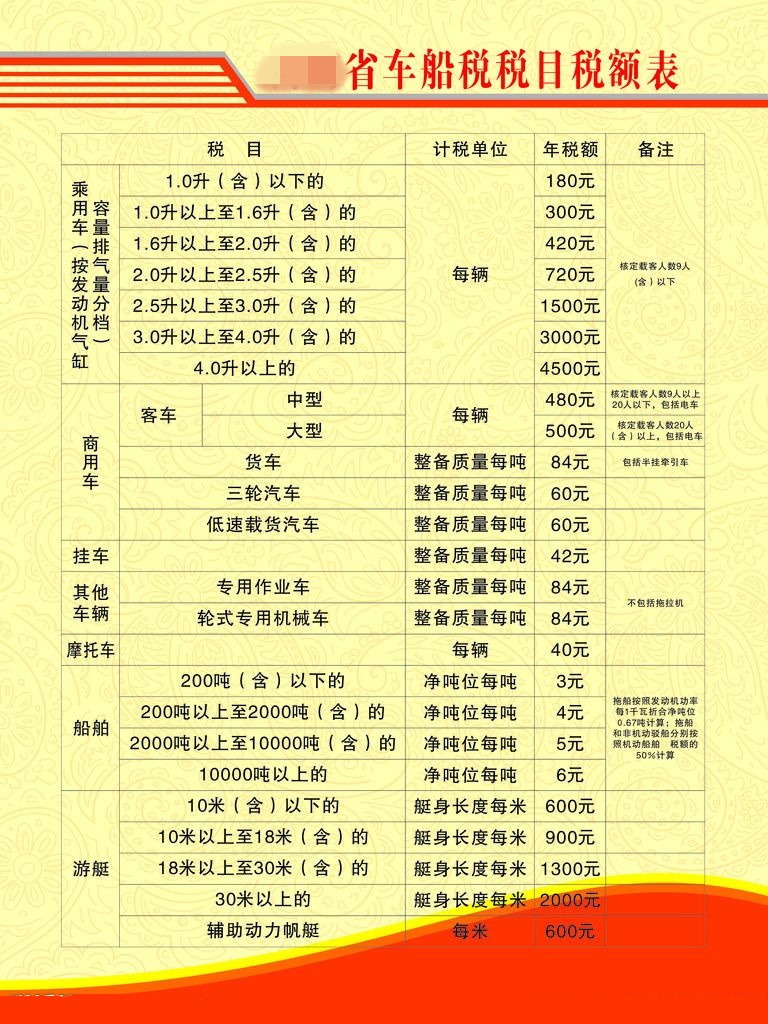 车船税与车辆购置税的区别有哪些,车船税与车辆购置税的区别