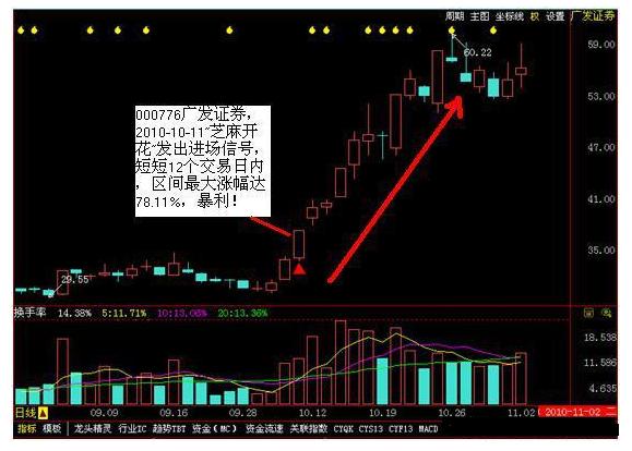 免费涨停板选股技巧,炒股秘籍逢低加仓