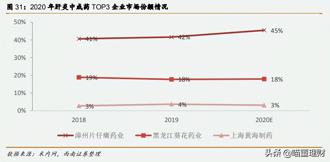 国家三大绝密药物片仔癀,国宝级中成药片仔癀