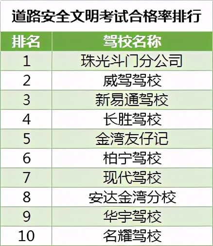 学员左右不分如何引导,学员左右不分的教学